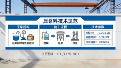 鄂伦春本地工厂讲解：说一遍公路压浆料和铁路压浆料的区别